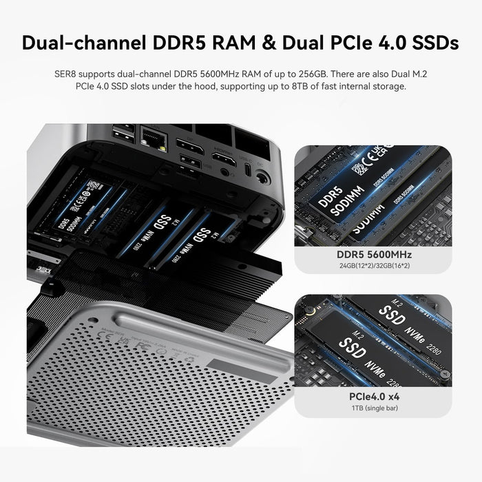 SER8 Mini PC, AMD Ryzen 7 8745HS, 24 GB DDR5 RAM, 1 TB M.2 NVME SSD, Desktop PC 4K@120Hz Triple Display, Mini Gaming Computer WiFi-6/BT5.2/2.5Gbps/W-11 Pro
