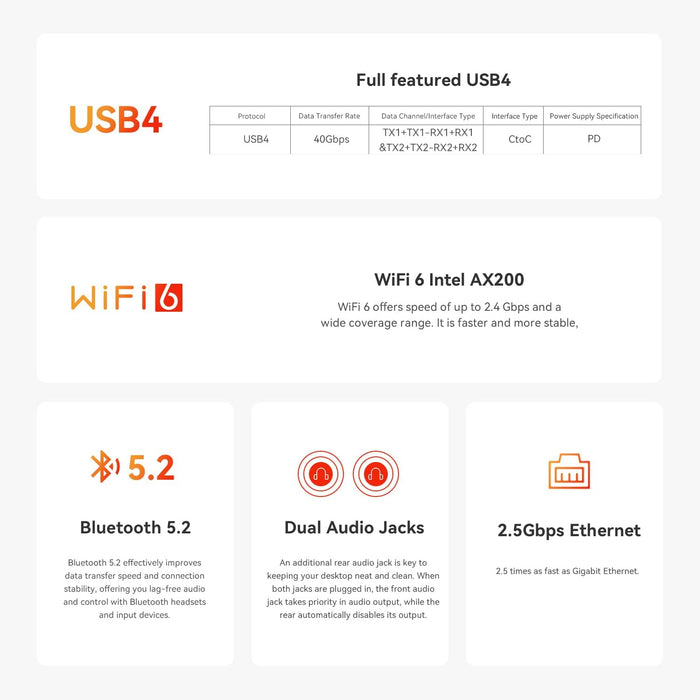 SER8 Mini PC, AMD Ryzen 7 8745HS, 24 GB DDR5 RAM, 1 TB M.2 NVME SSD, Desktop PC 4K@120Hz Triple Display, Mini Gaming Computer WiFi-6/BT5.2/2.5Gbps/W-11 Pro